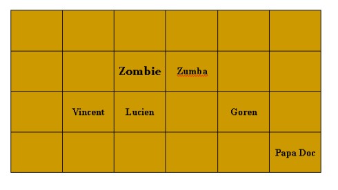 Positions during raft combat